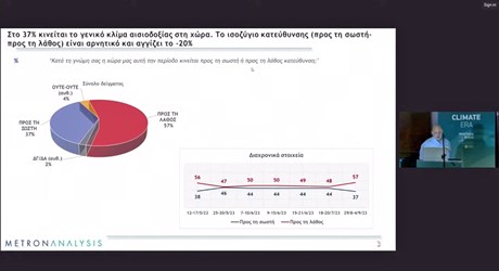 Παρουσίαση Έρευνας «Τάσεις της κοινωνίας των πολιτών για την Κλιματική Κρίση στην Ελλάδα και τον Κόσμο» (στα αγγλικά)