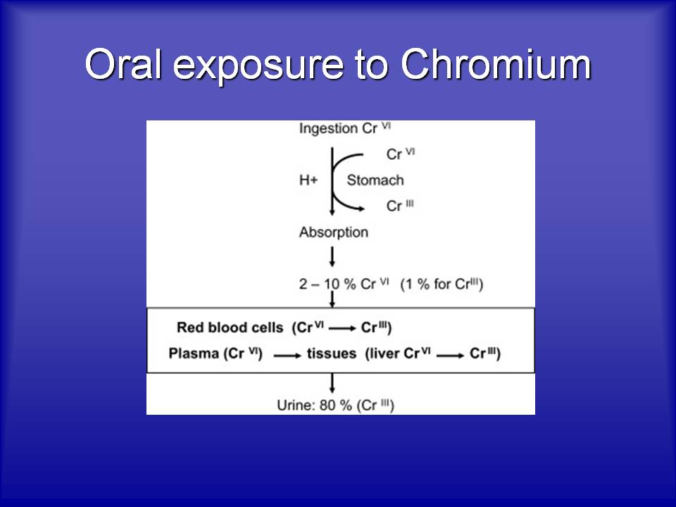 hexavalent chromium in drinking water