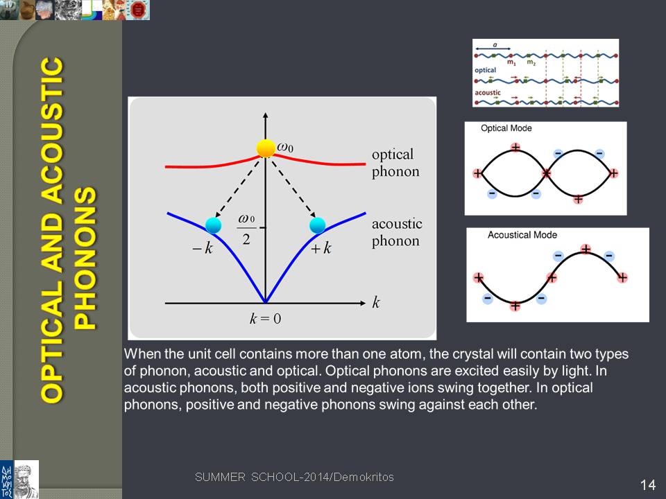 Management Of Phonons: Towards Giant Thermoelectric Effect (GTE) In ...