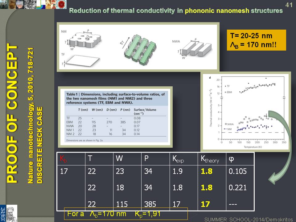 Management Of Phonons: Towards Giant Thermoelectric Effect (GTE) In ...